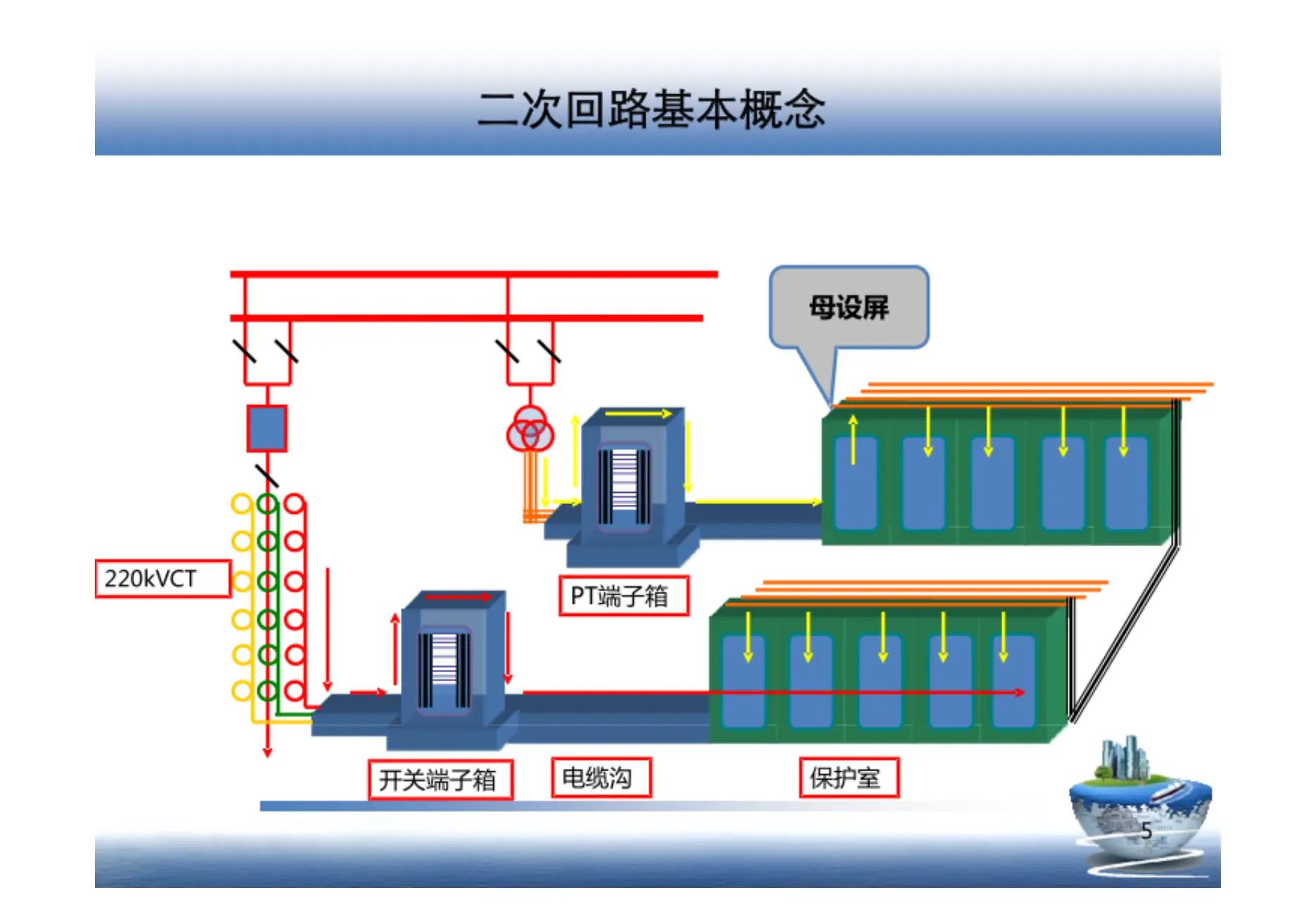 什么是電氣一次回路、二次回路，兩者有何區(qū)別